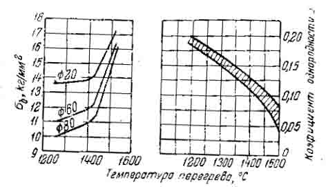  Влияние температуры перегрева на однородность свойств чугуна в разных сечениях